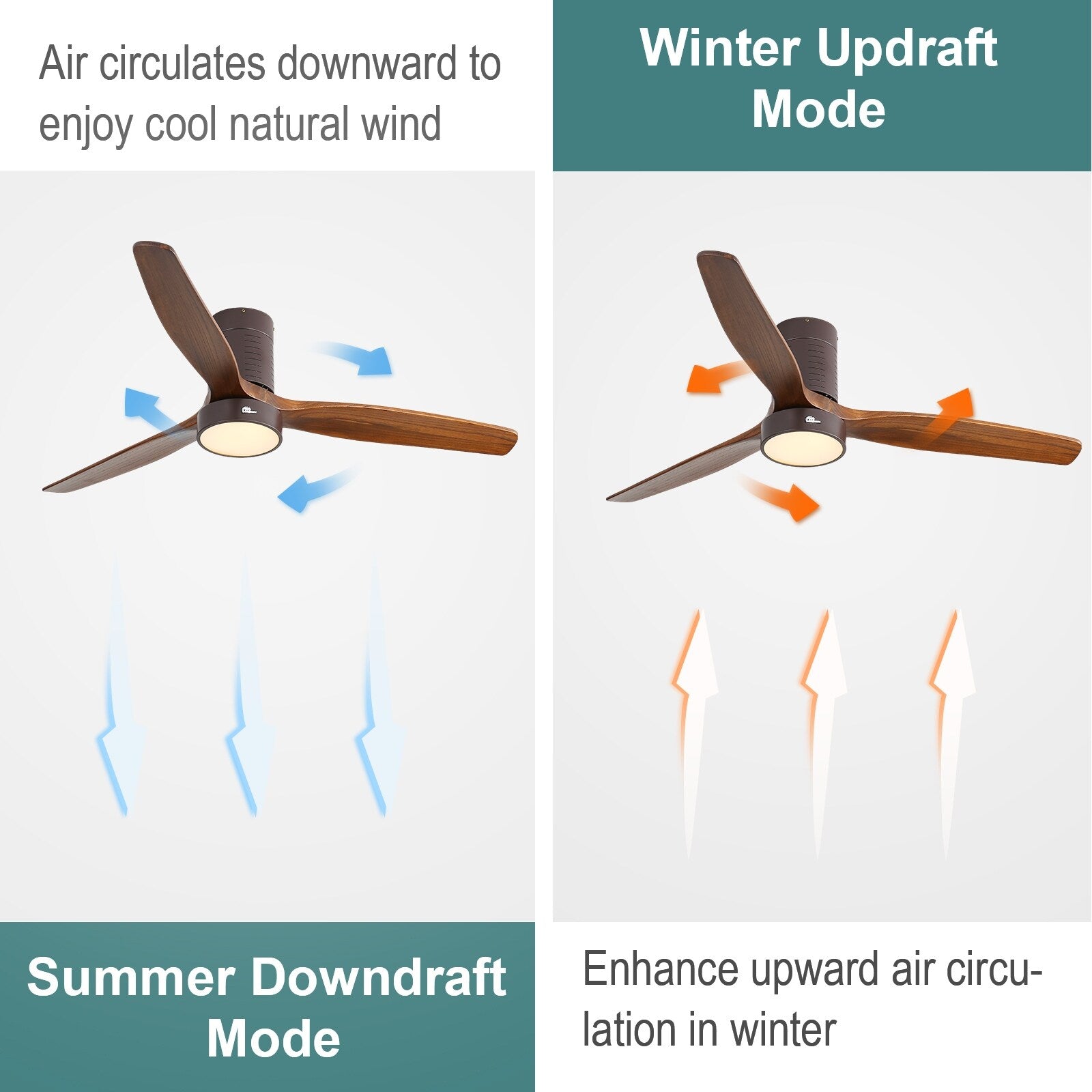 52 Inch Farmhouse Style Flush Mount Ceiling Fan with Light and Remote Control, Reversible DC Motor