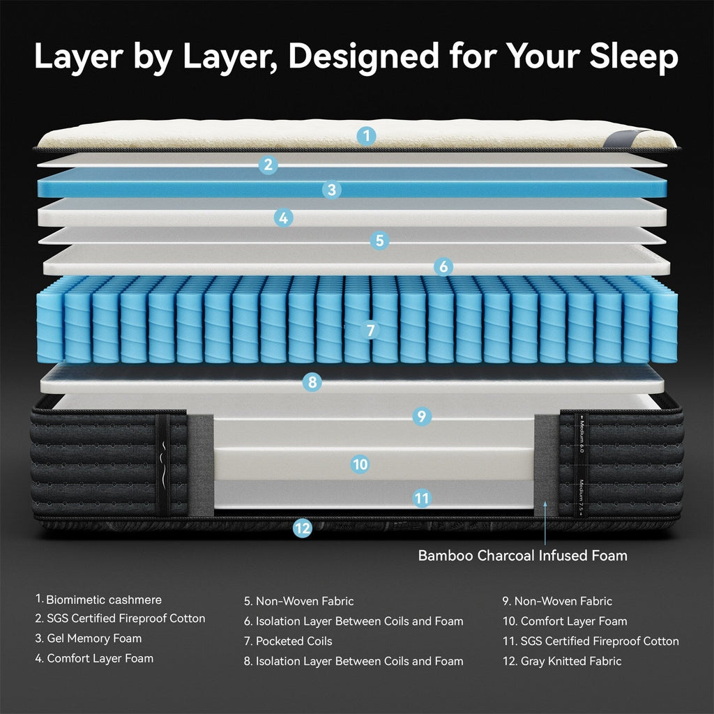 SweDrea 14 in. Luxurious Double-Sided Hybrid Mattress – Medium/Firm with CertiPUR-US, SGS and OEKO-TEX