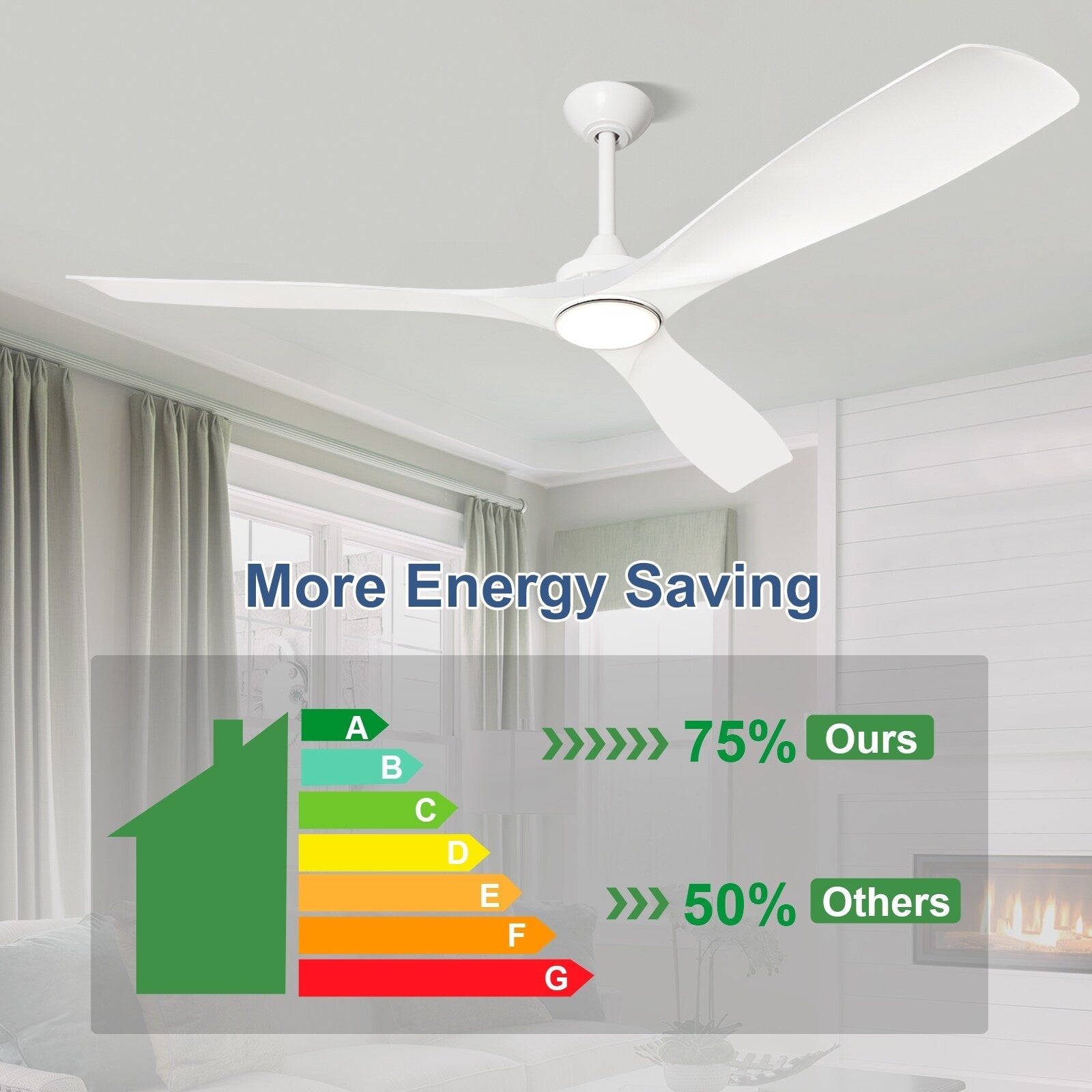 Remote Ceiling Fan with Lights Flush Mount